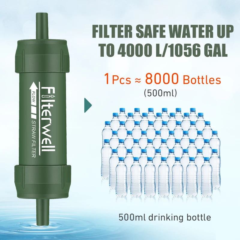Mini Water Filter Straw – Portable Outdoor Water Purification System