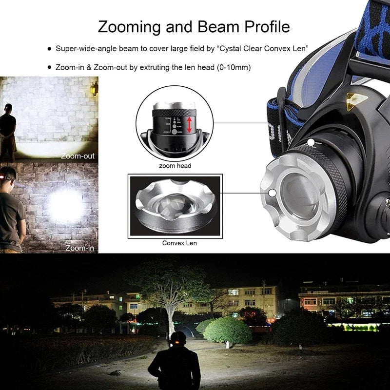 Rechargeable LED Headlamp – Zoomable, 90° Tilt, 2×18650 Batteries