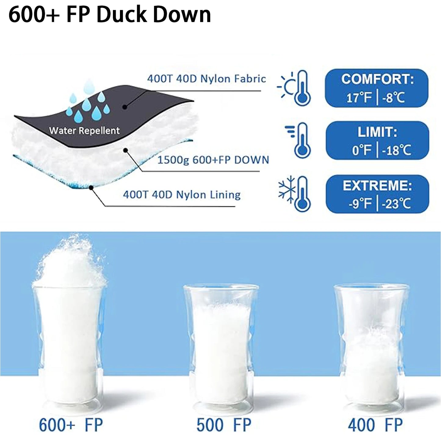600+ fp duck down insulation with comfort, limit, and extreme temperature ratings chart