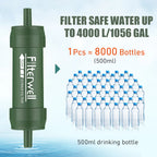 Mini Water Filter Straw – Portable Outdoor Water Purification System