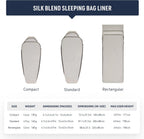 Sea to Summit Silk Blend Thermolite sleeping bag liner insulation feature diagram