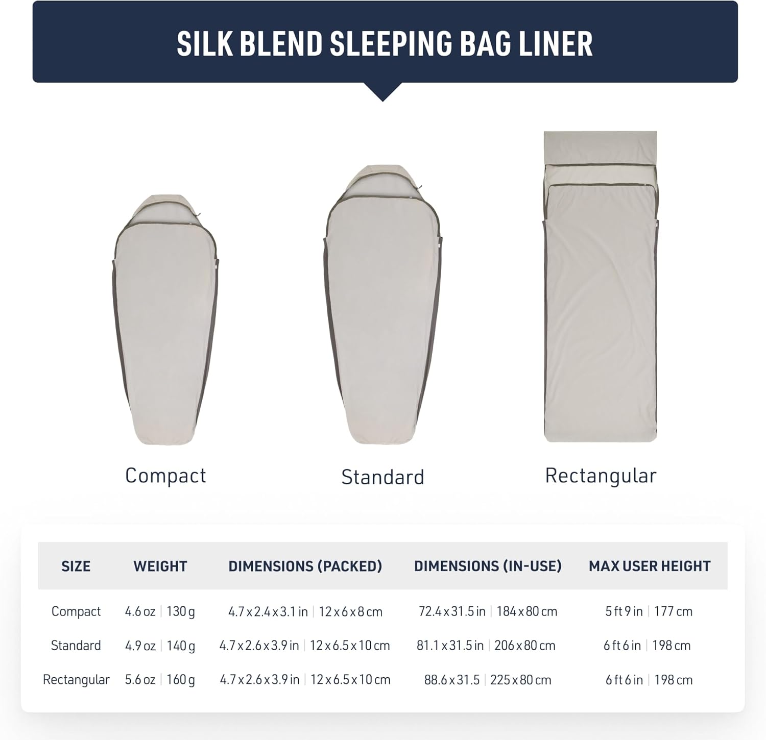 Sea to Summit Silk Blend Thermolite sleeping bag liner insulation feature diagram