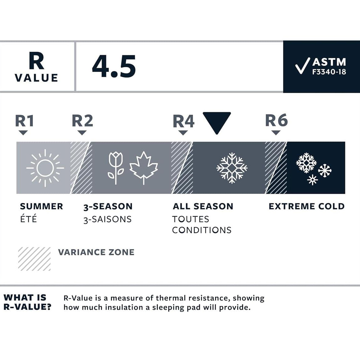 Therm-a-Rest NeoAir XLite NXT sleeping pad insulation and warmth specifications diagram